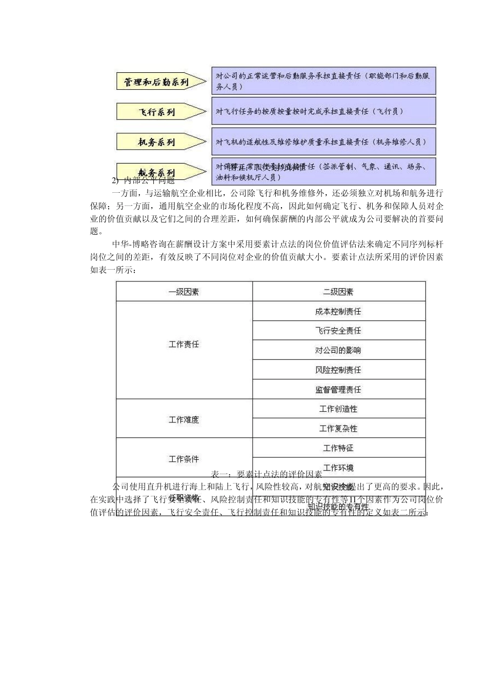 某通用航空公司薪酬体系咨询项目总结_第3页