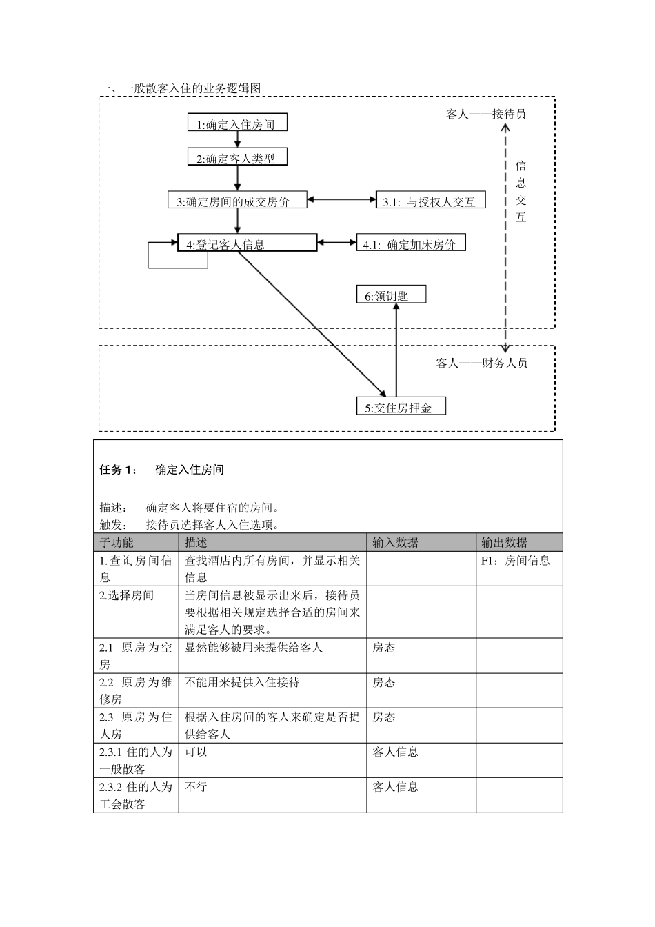 某酒店业务流程分析_第1页