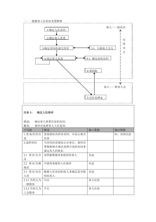 某酒店业务流程分析