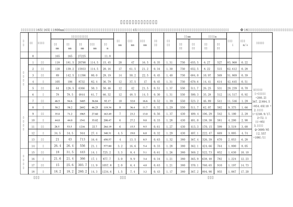 某钢厂圆钢轧制程序表_第1页