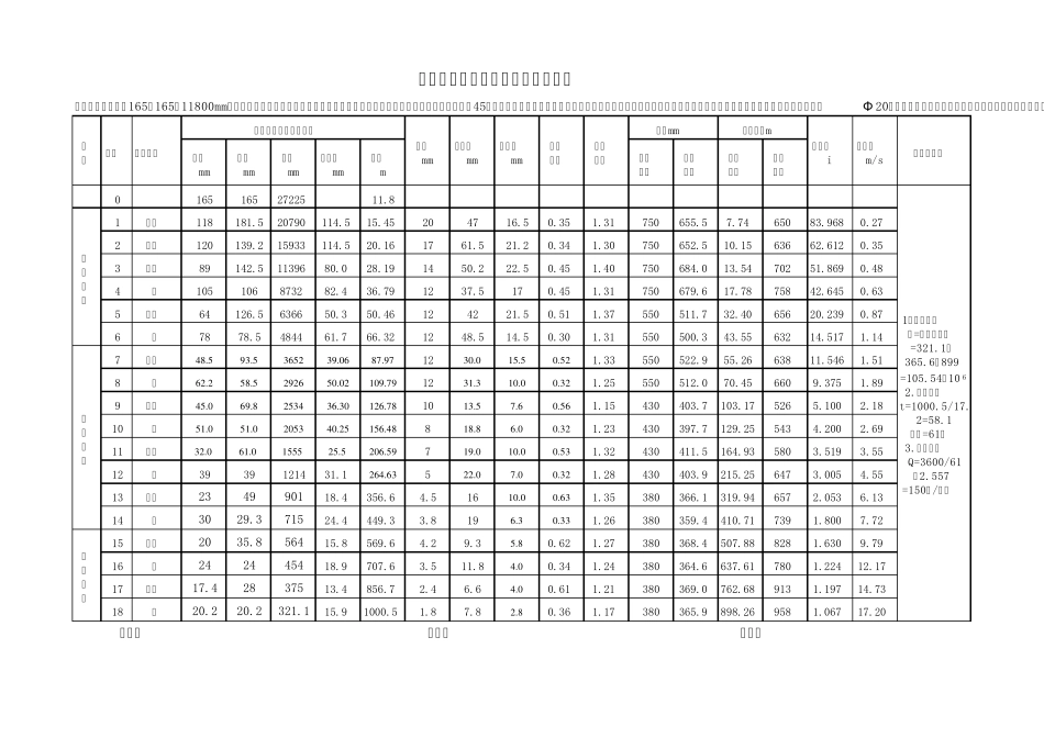 某钢厂圆钢轧制程序表_第2页