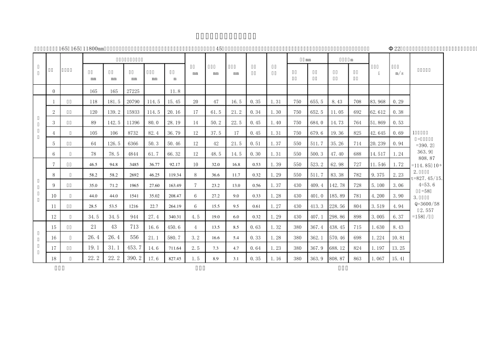 某钢厂圆钢轧制程序表_第3页