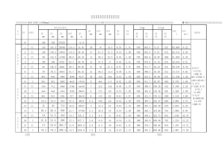 某钢厂圆钢轧制程序表