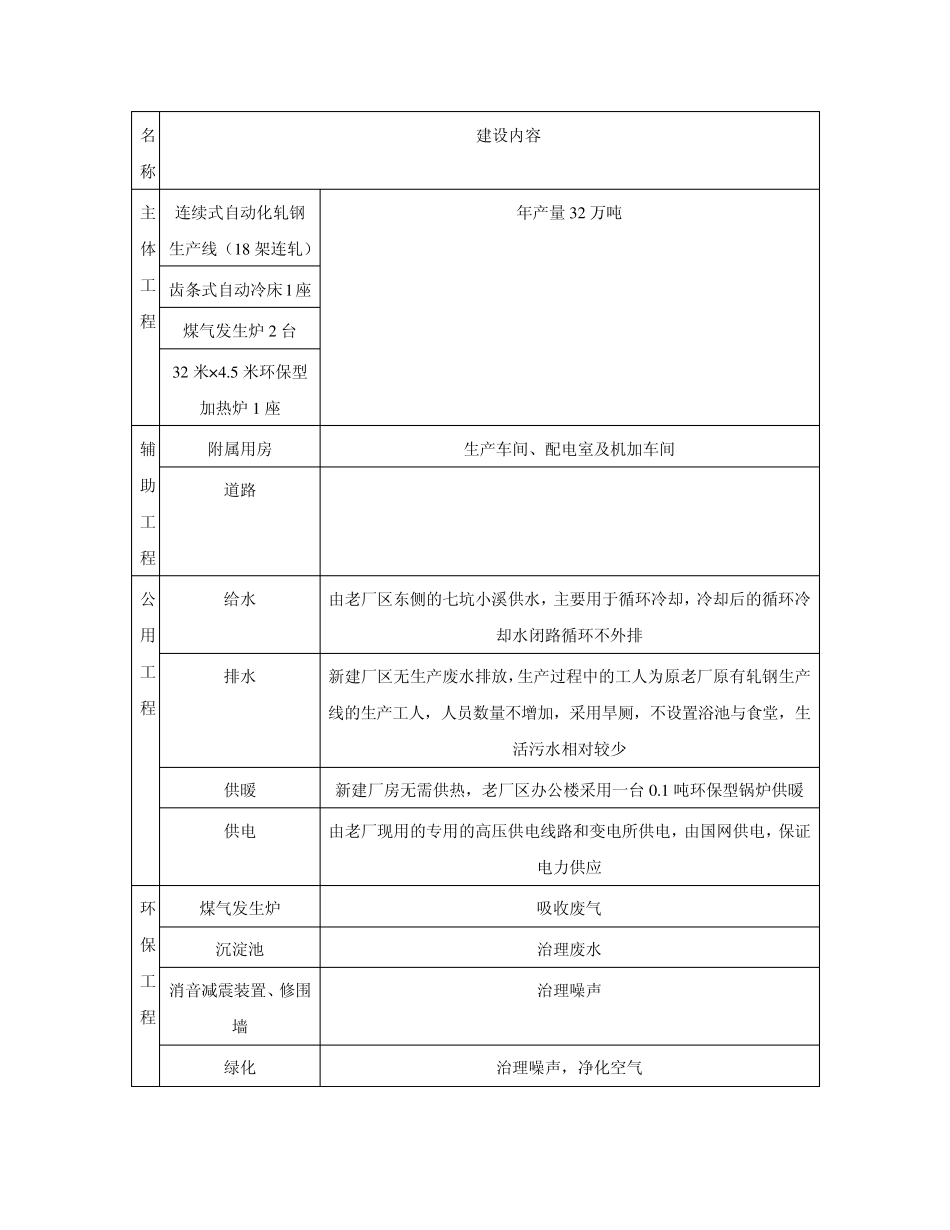 某钢厂轧钢生产线自动化技术改造_第2页