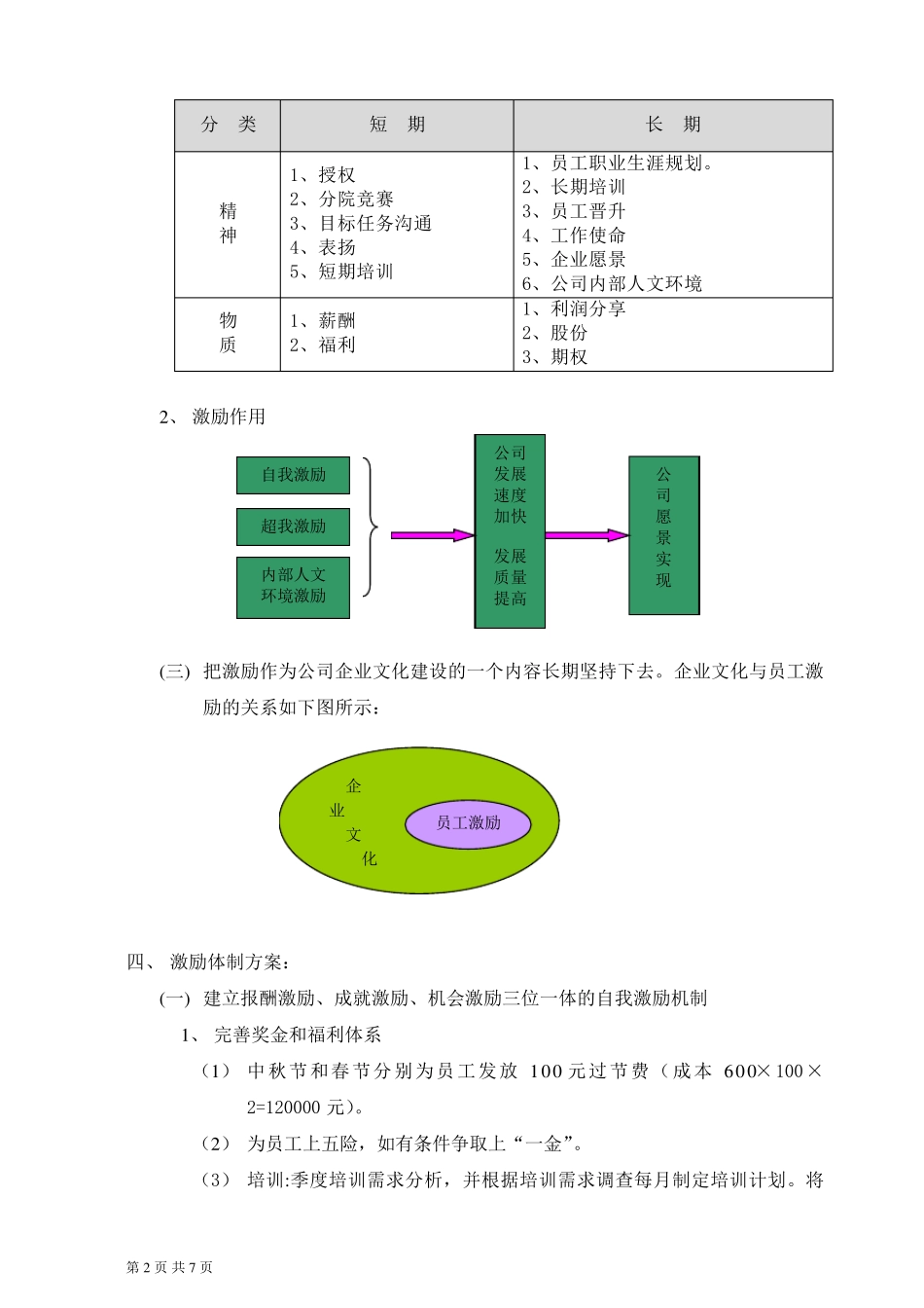 某集团公司员工激励方案(执行版)_第2页