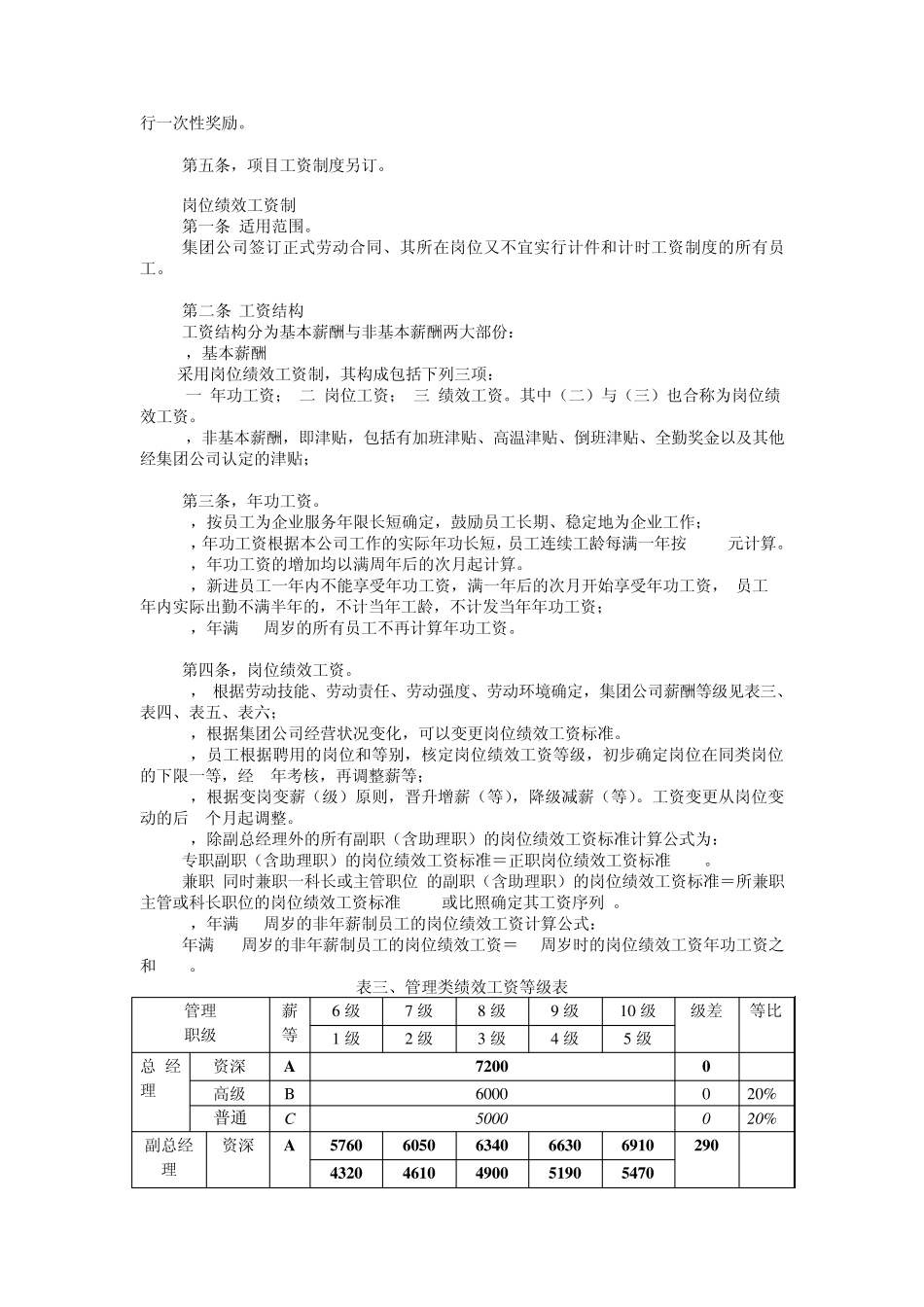 某集团公司薪酬管理制度_第3页