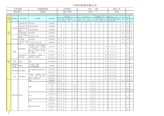 某集团公司签批权限表A0