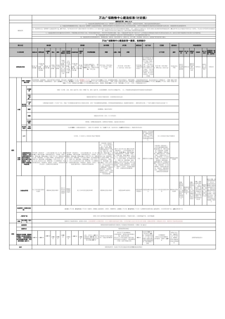 某集团购物中心建造标准