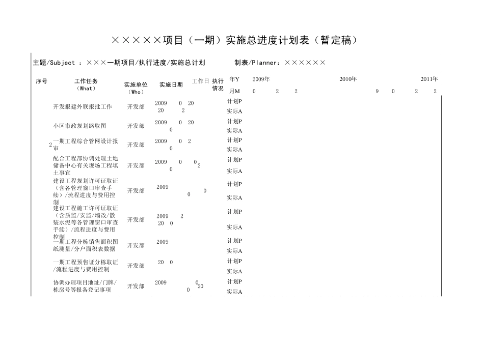 某项目房产开发总体进度计划工作分解_第1页