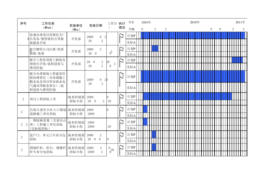 某项目房产开发总体进度计划工作分解_第2页