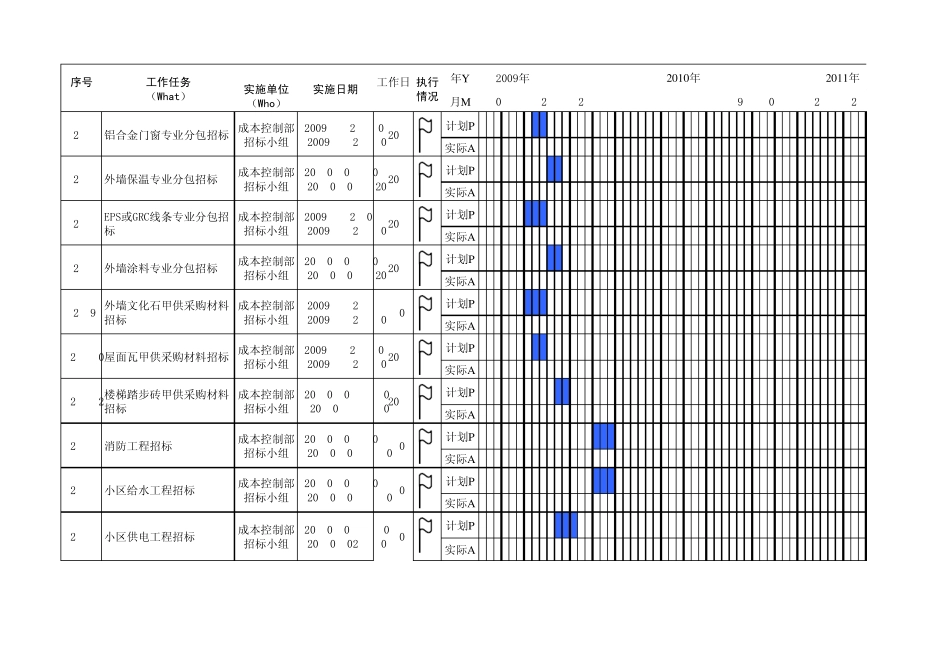 某项目房产开发总体进度计划工作分解_第3页