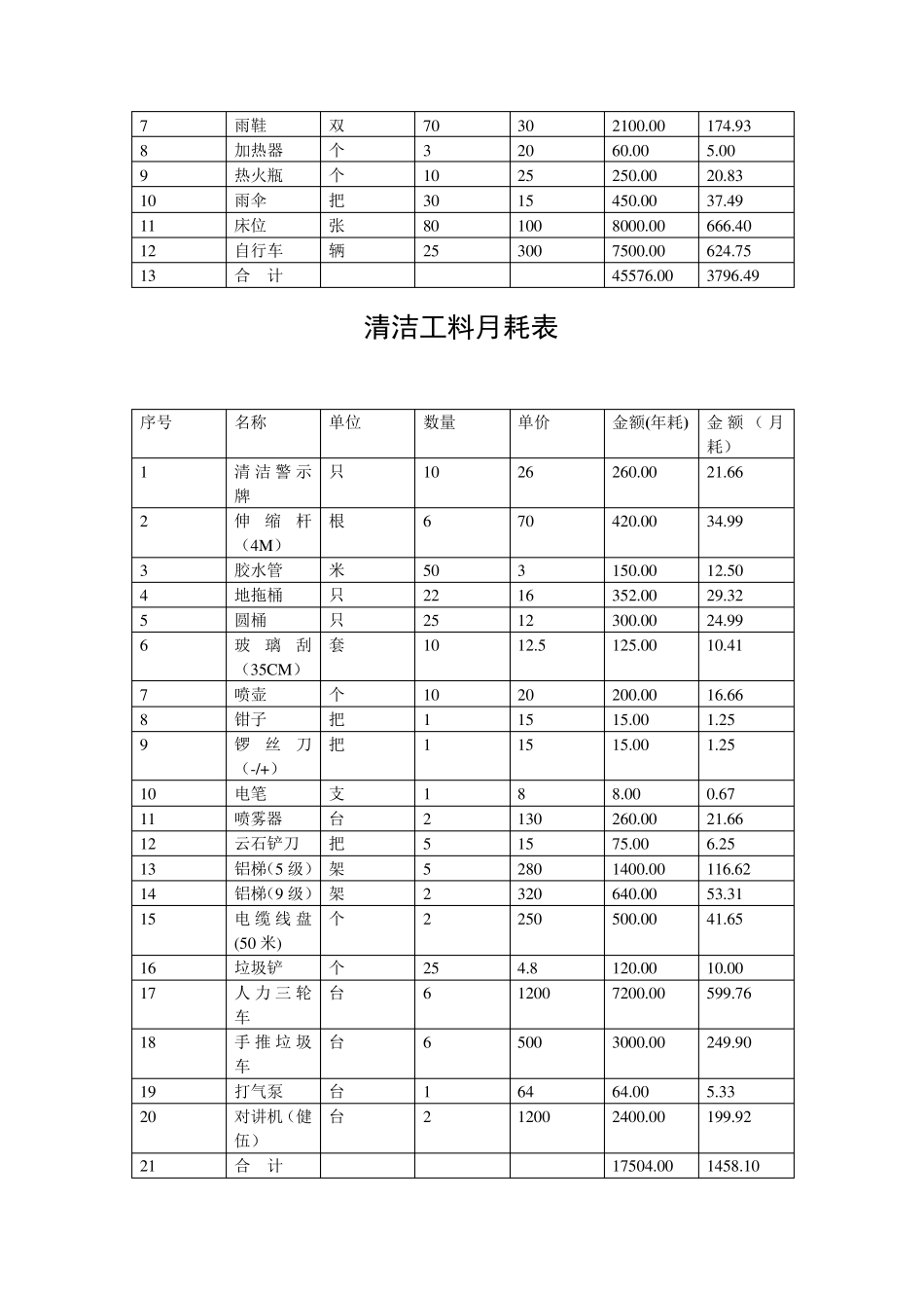 某项目物业管理费用预算(实例)_第2页