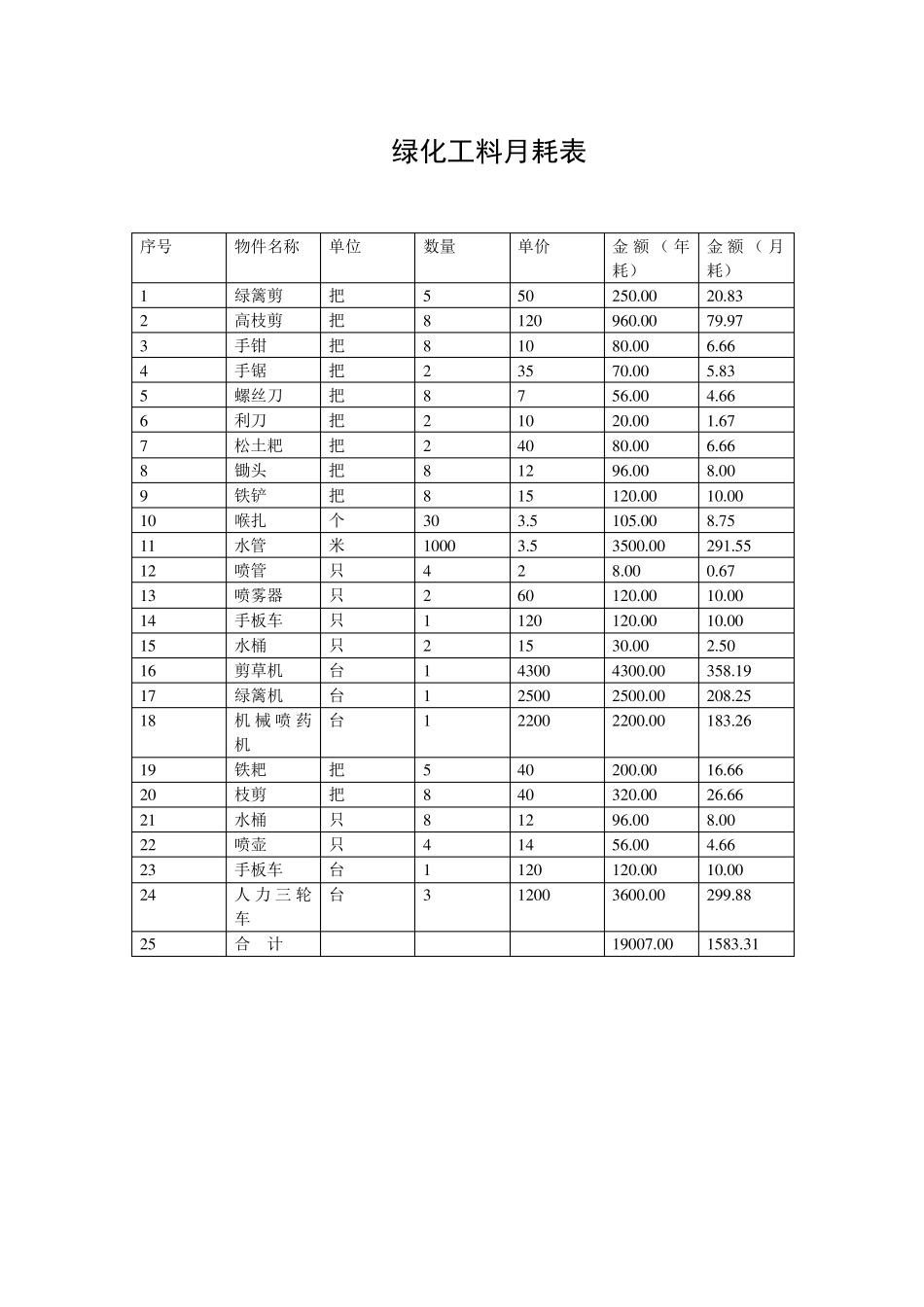 某项目物业管理费用预算(实例)_第3页