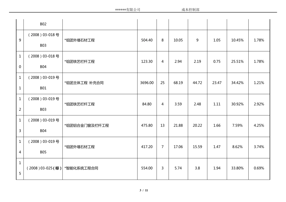 某项目结算工作汇报总结_第3页