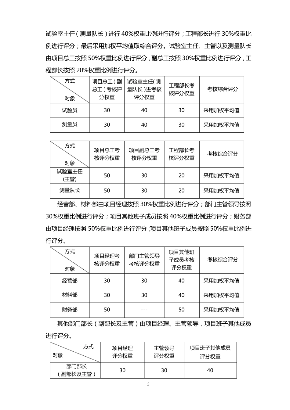 某项目绩效考核管理办法_第3页