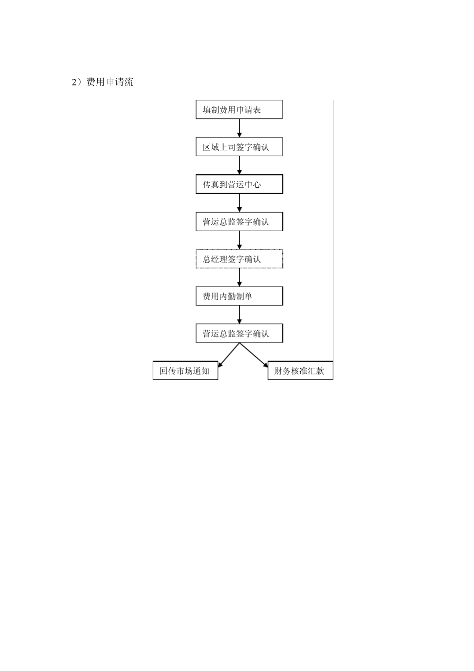 某食品公司工作流程_第2页