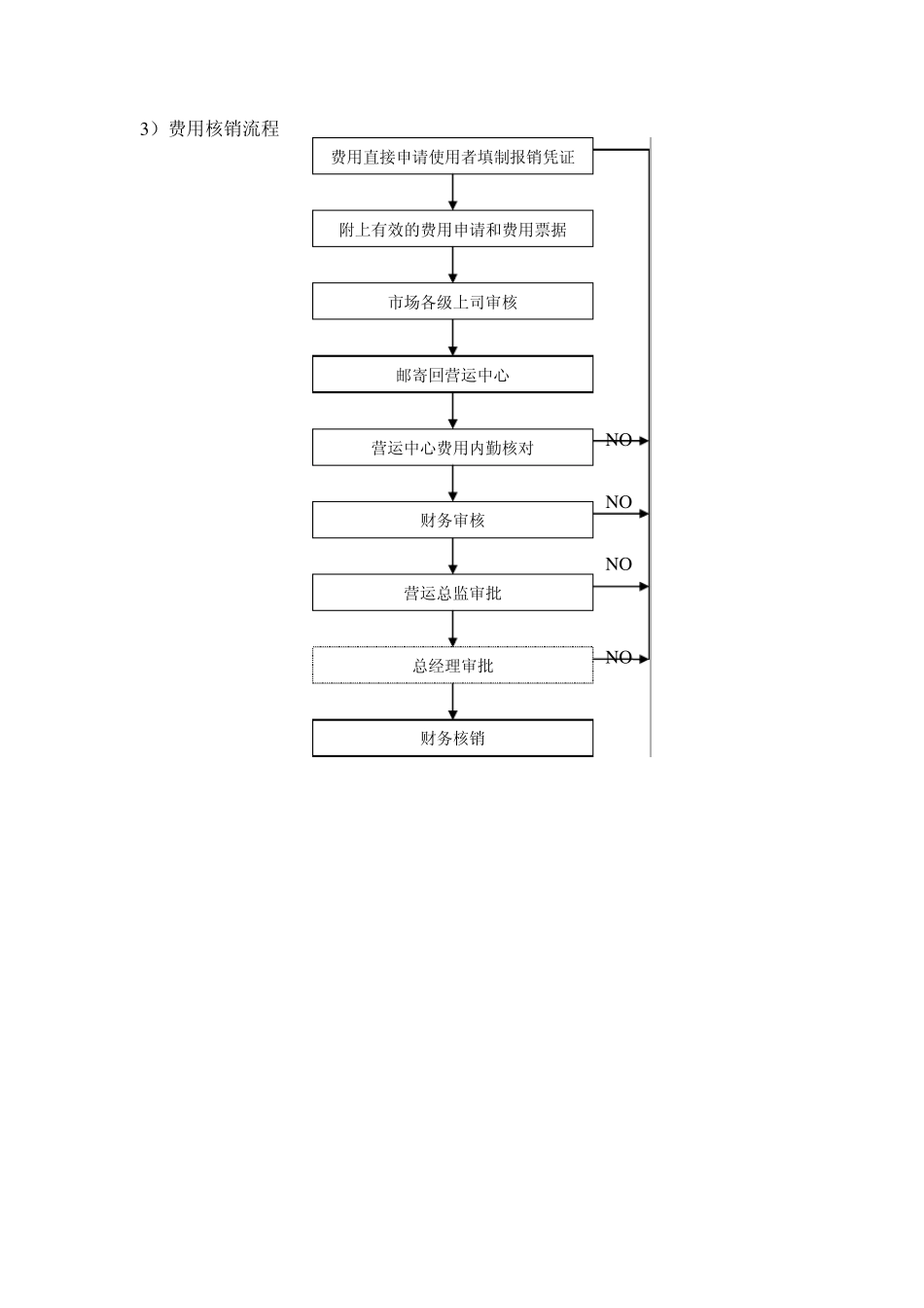 某食品公司工作流程_第3页