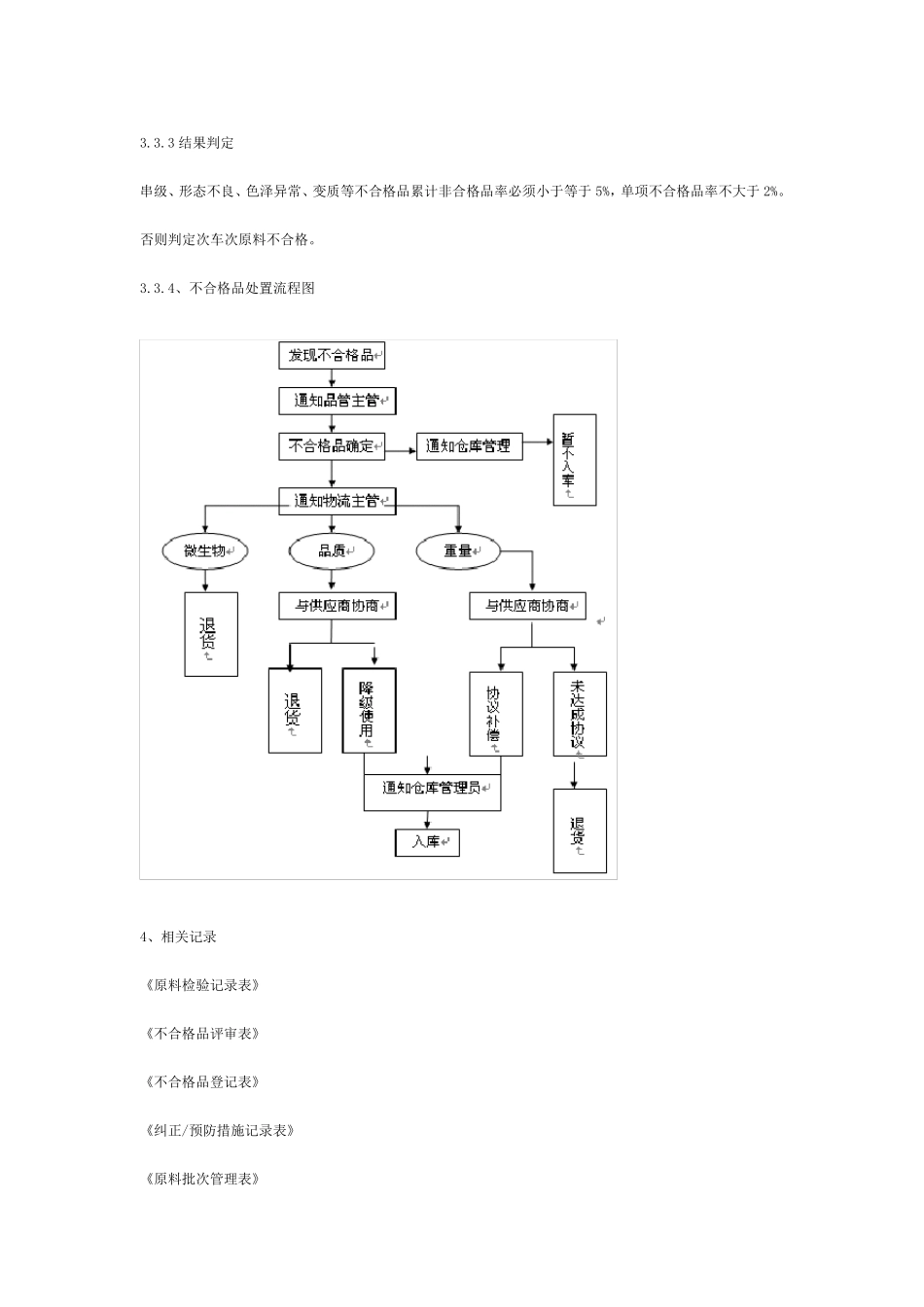 某食品公司作业指导书_第3页