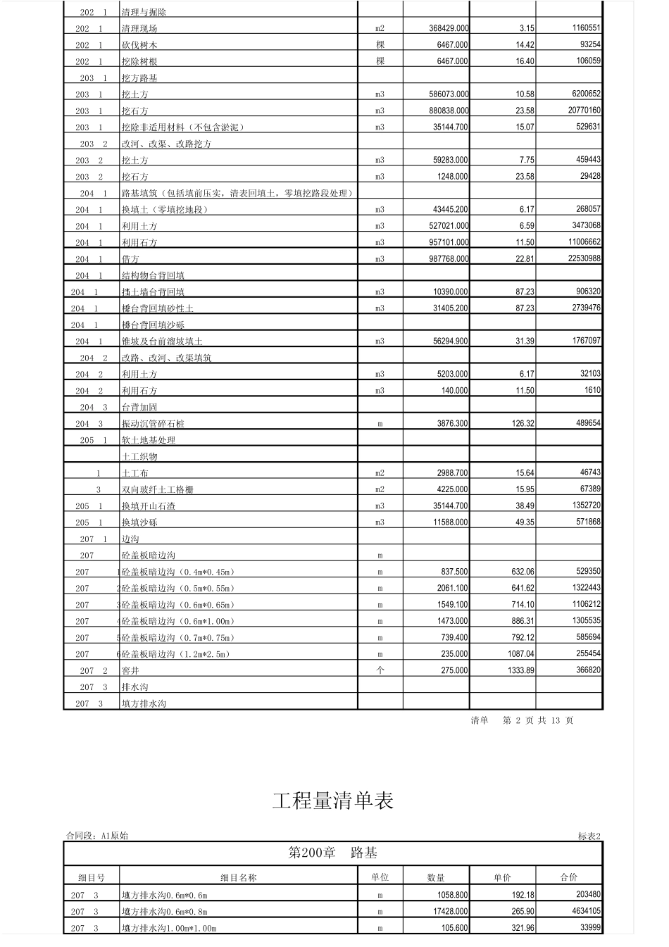 某高速公路造价工程量清单报价表_第2页