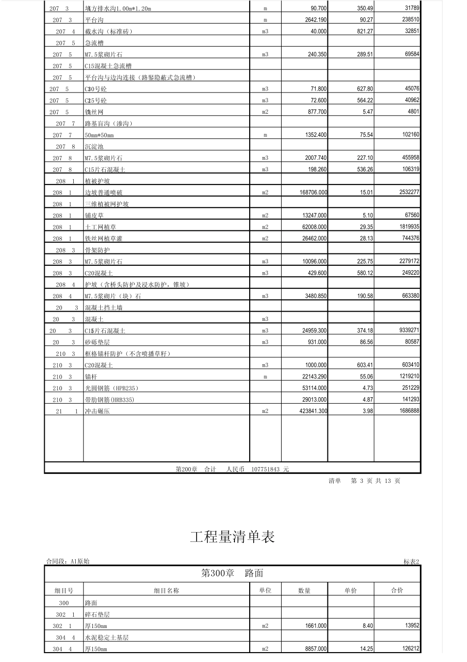 某高速公路造价工程量清单报价表_第3页