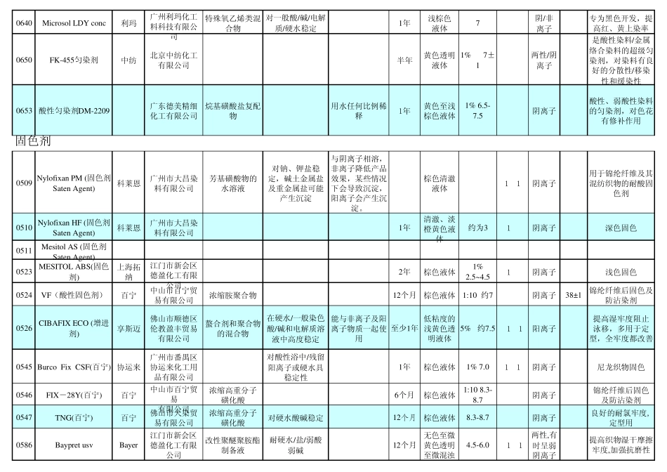 染整助剂资料_第2页