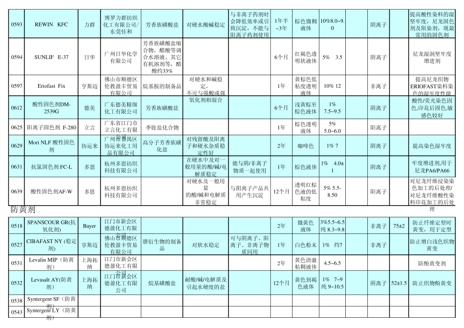 染整助剂资料_第3页