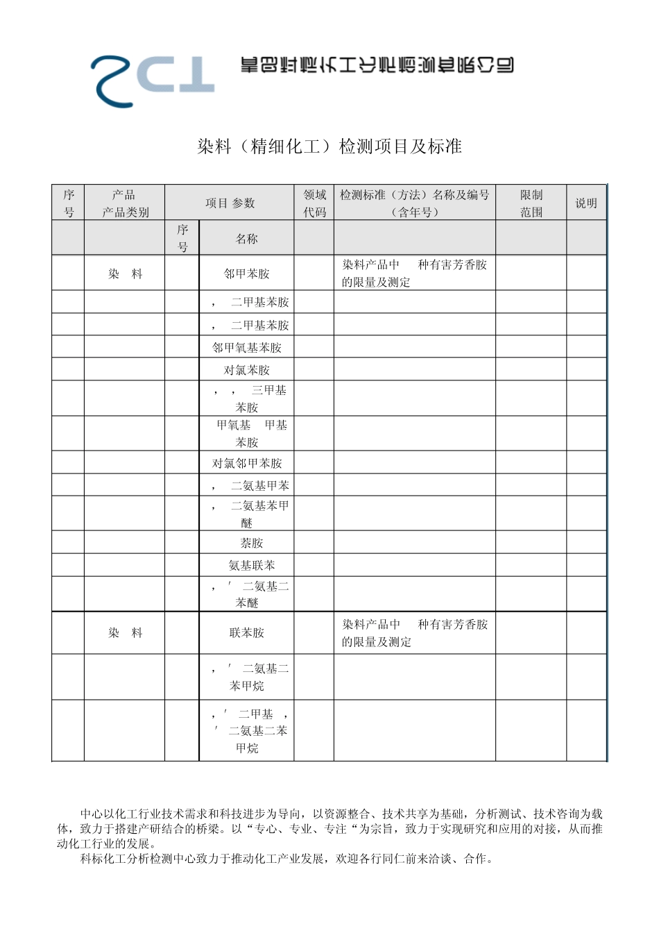 染料(精细化工)检测项目及标准_第1页