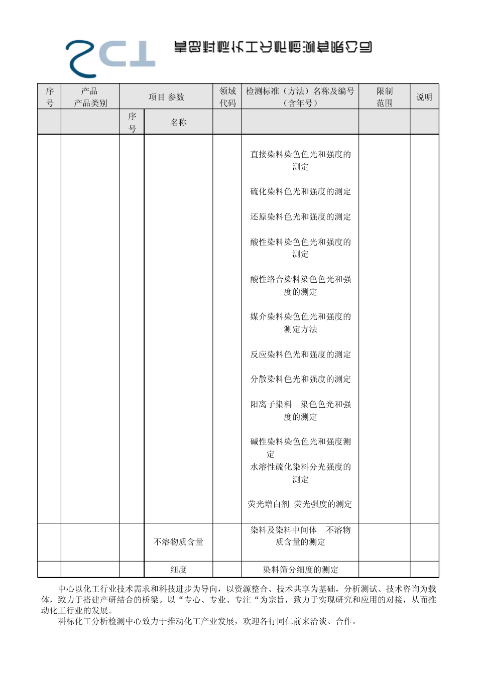 染料(精细化工)检测项目及标准_第3页