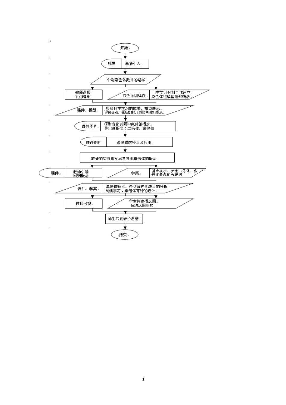 染色体数目的变异教学设计10_第3页