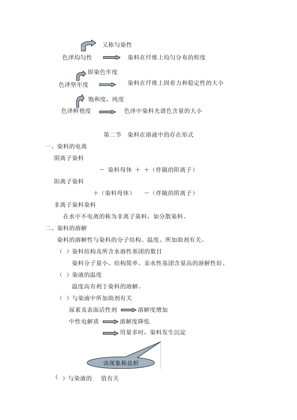 染色基本原理_第2页