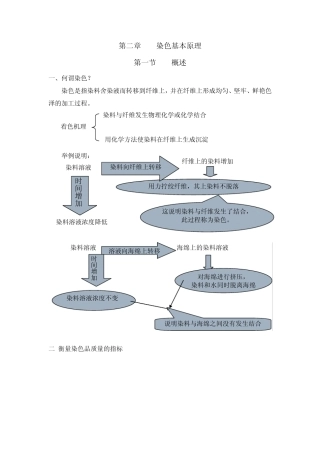 染色基本原理