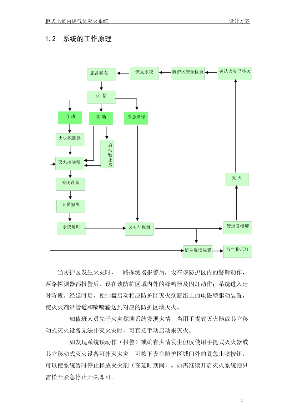 柜式七氟丙烷灭火装置设计方案_第3页