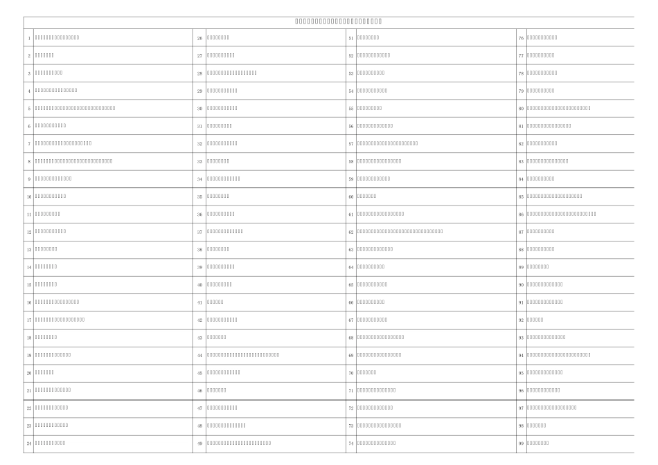 查找安全隐患(百错图)_第2页