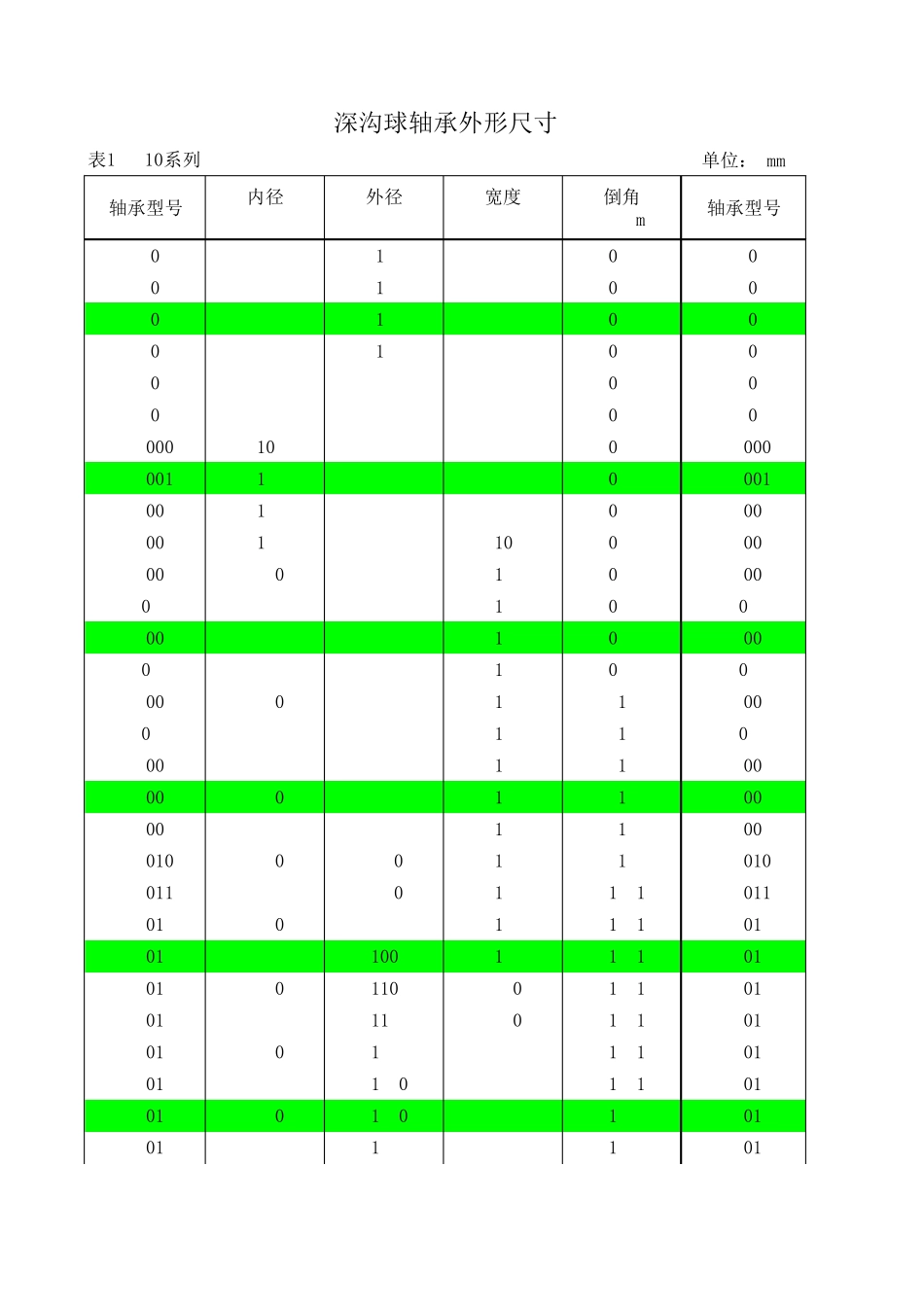 查询深沟球轴承尺寸_第2页