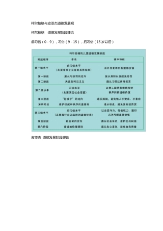 柯尔伯格道德发展阶段论