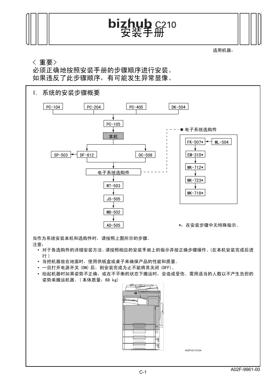 柯美c210装机步骤_第1页