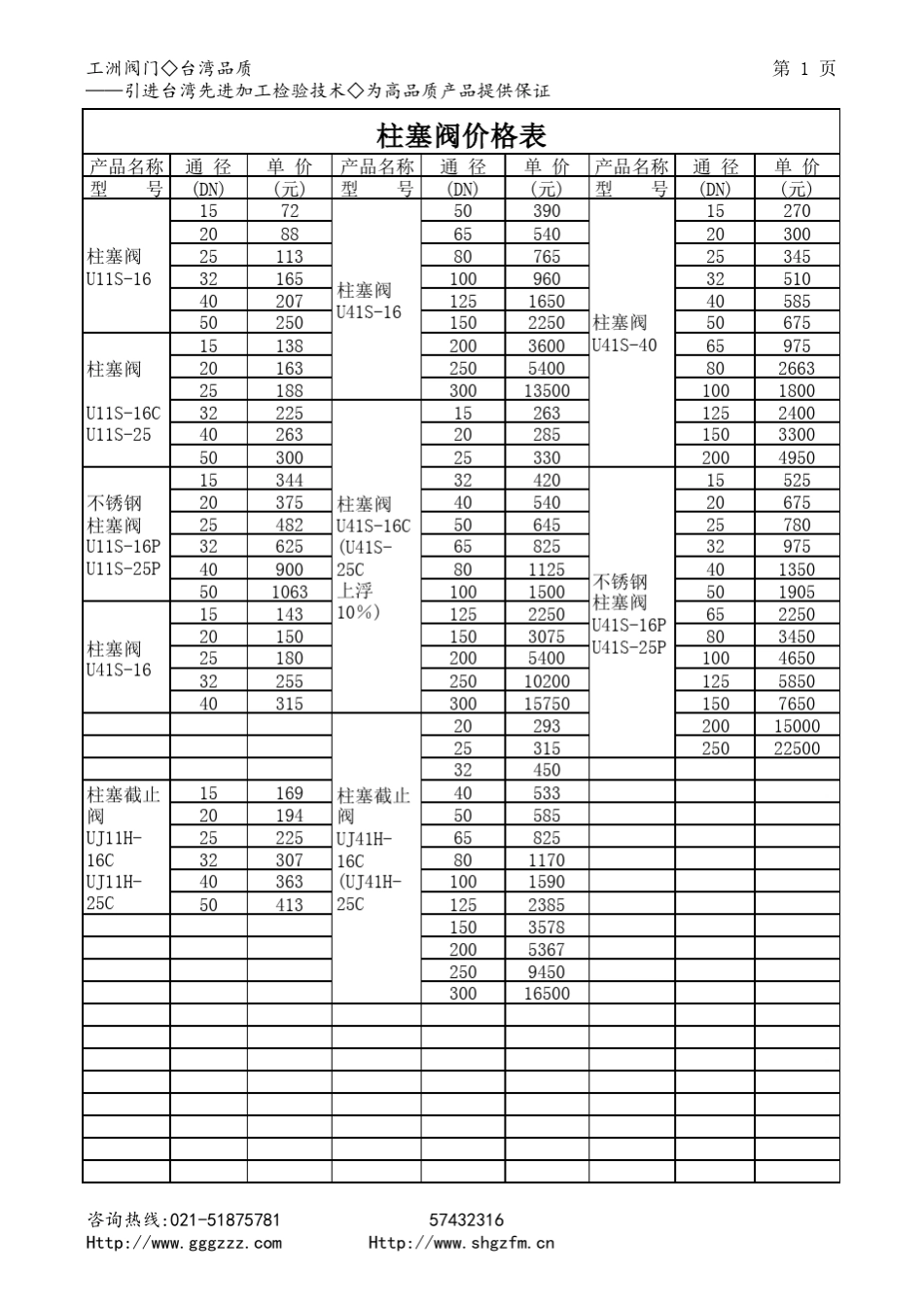 柱塞阀价格表_第1页