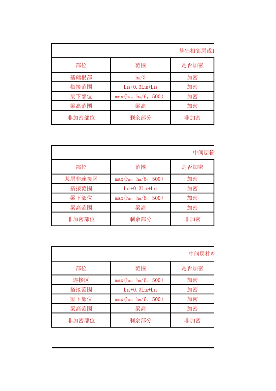 柱箍筋根数计算_第1页