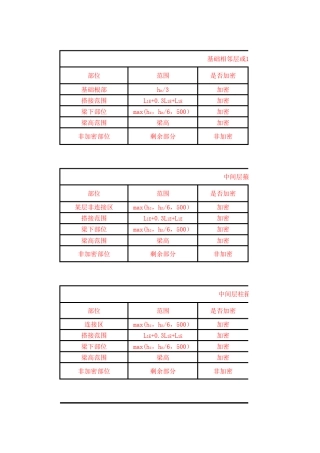 柱箍筋根数计算