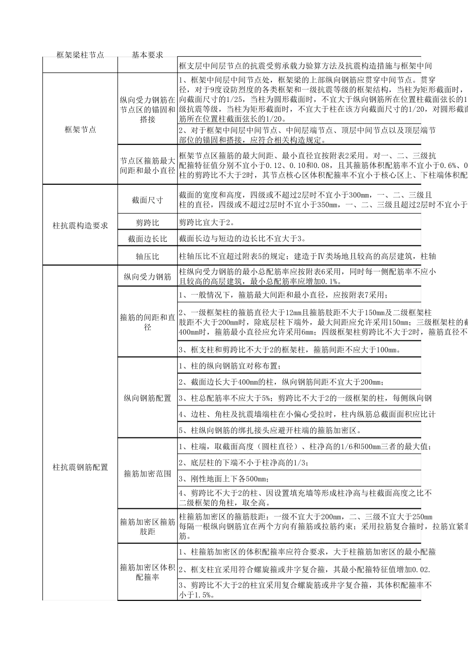 柱配筋规范要求_第3页