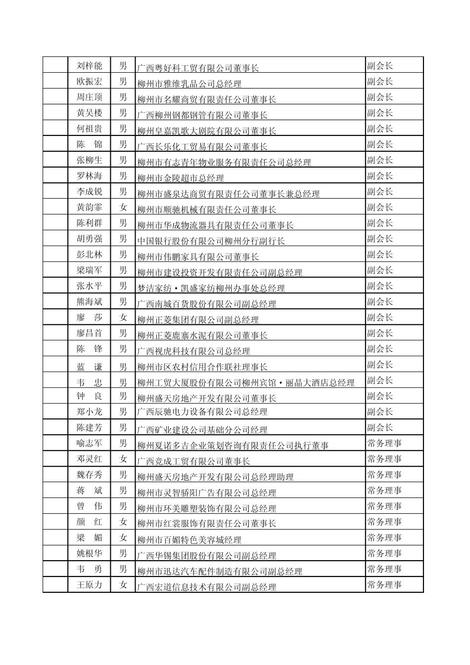 柳州市青年企业家协会会员_第2页