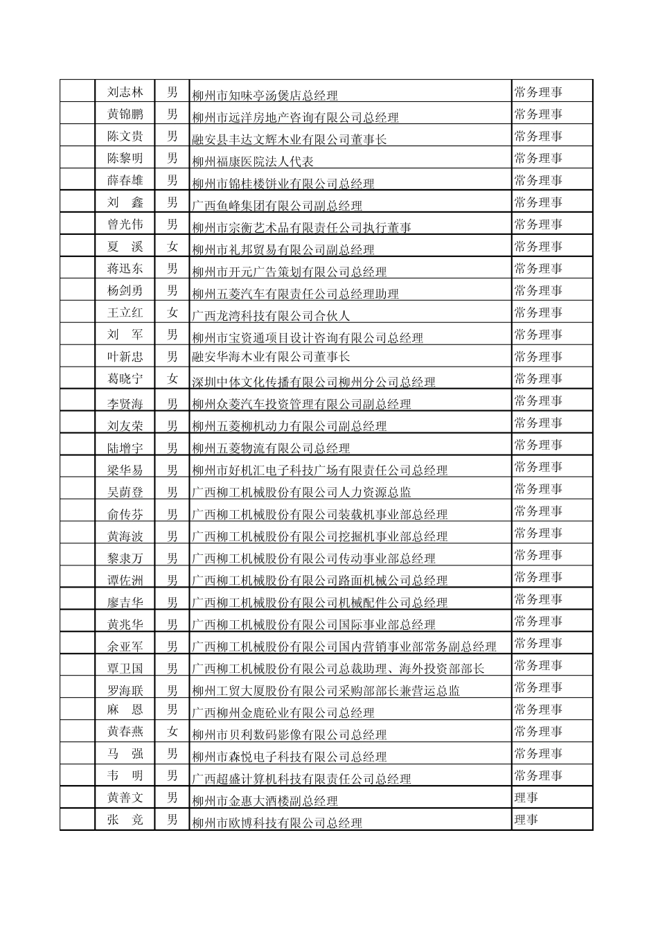 柳州市青年企业家协会会员_第3页