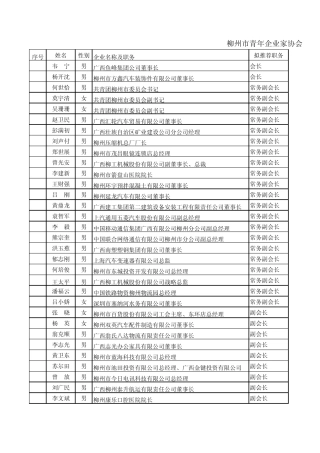 柳州市青年企业家协会会员