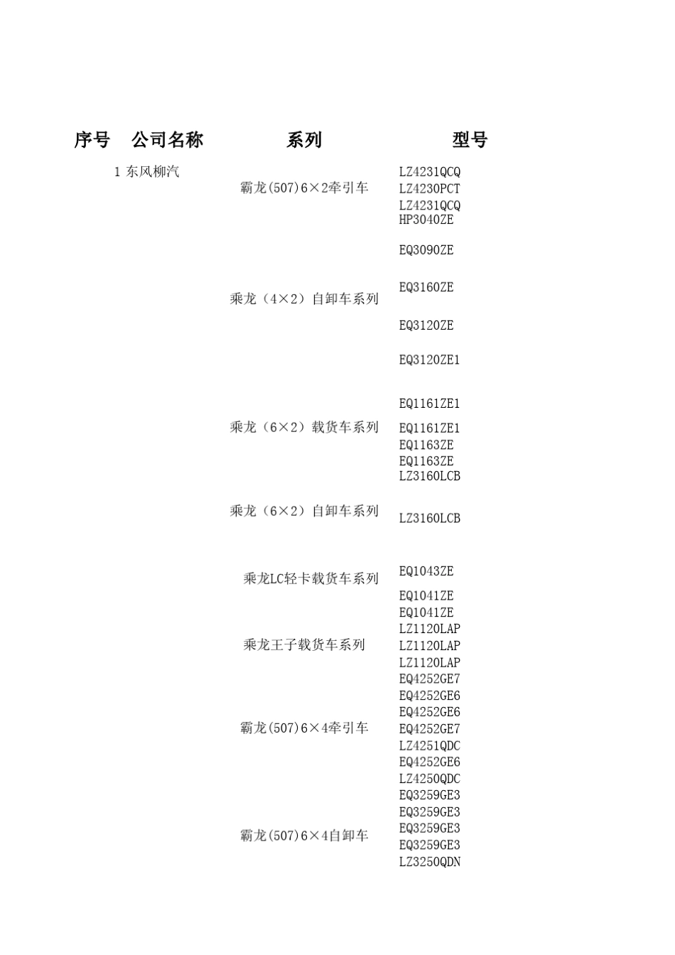 柳汽商用车型号_第1页