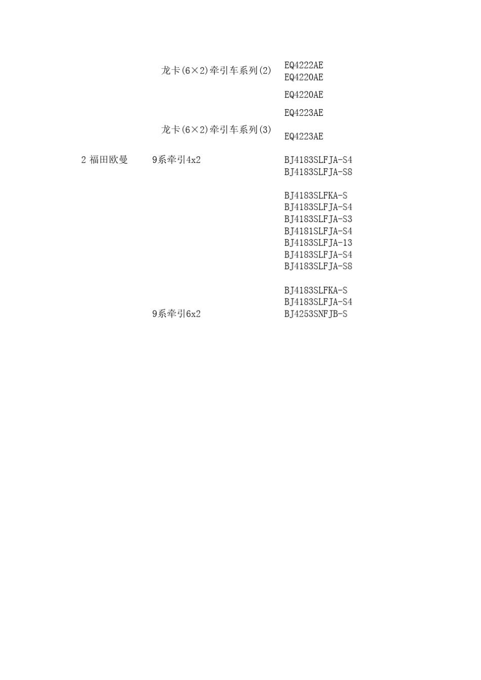 柳汽商用车型号_第3页