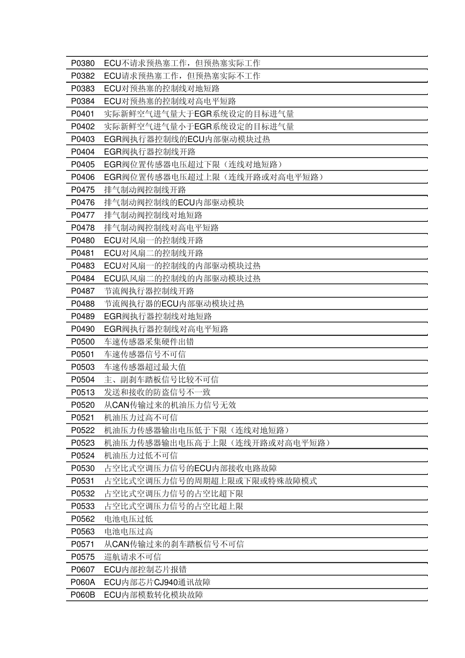 柴油共轨故障码说明_第3页