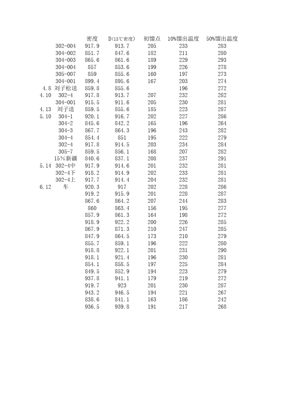 柴油十六烷值计算公式及密度换算_第1页