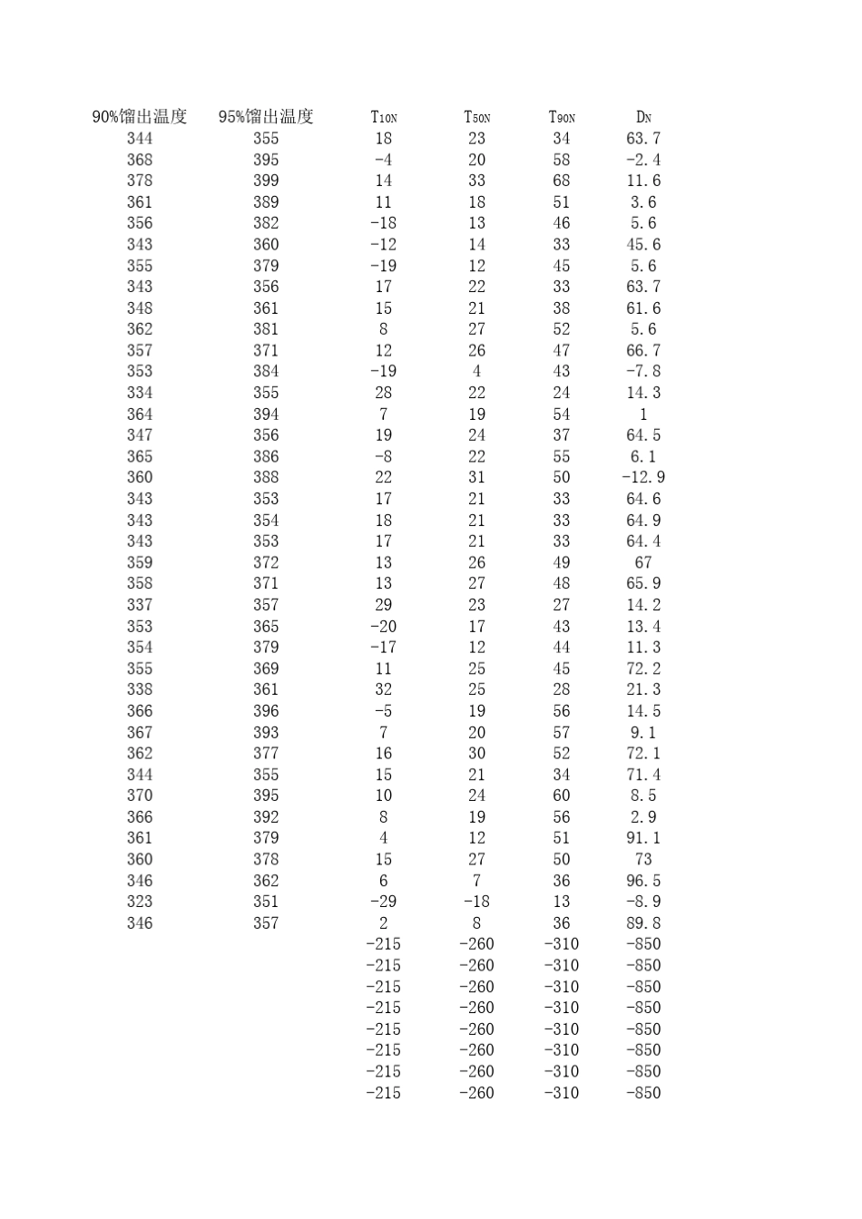 柴油十六烷值计算公式及密度换算_第3页