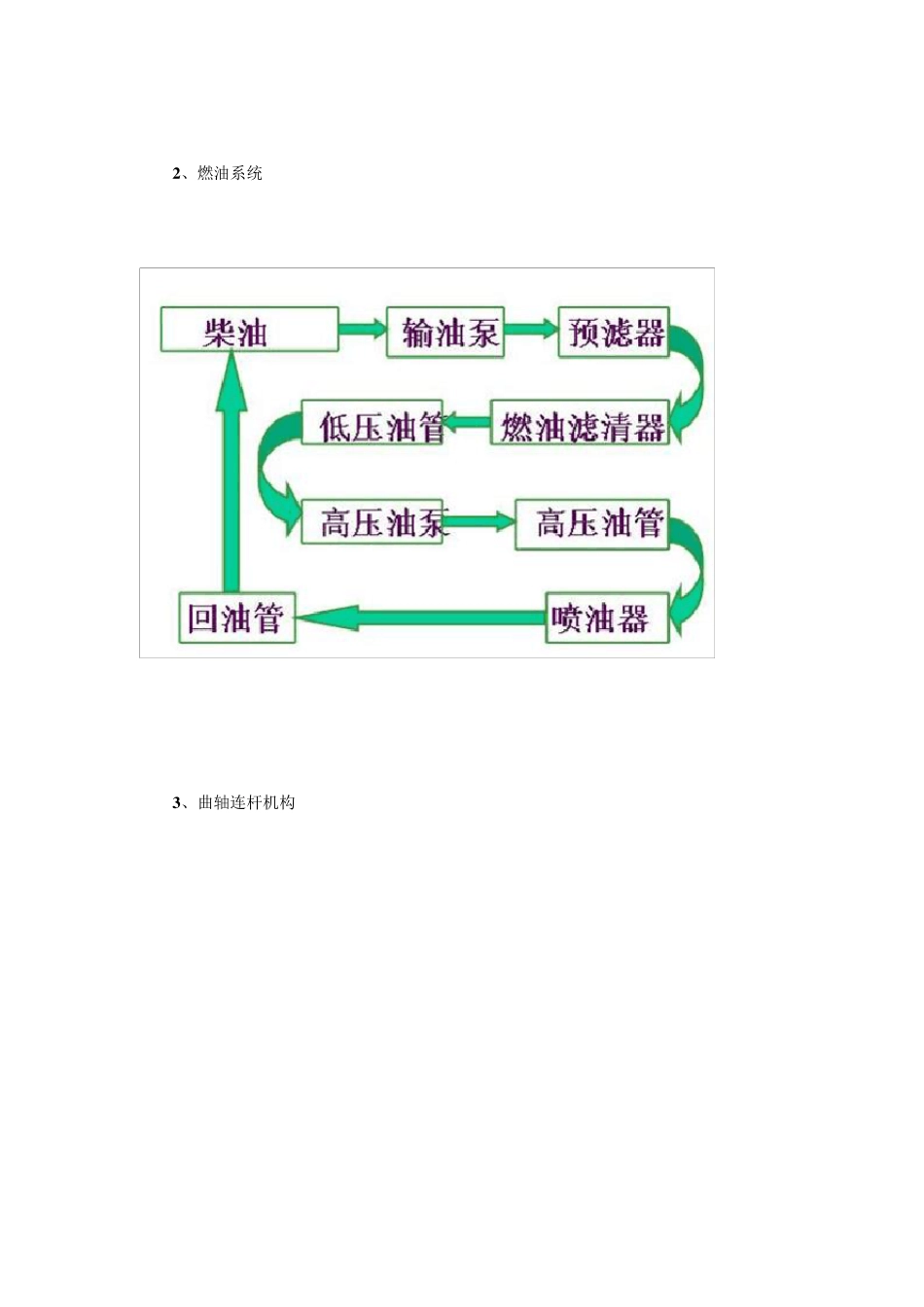 柴油发动机的工作原理与基本组成_第3页