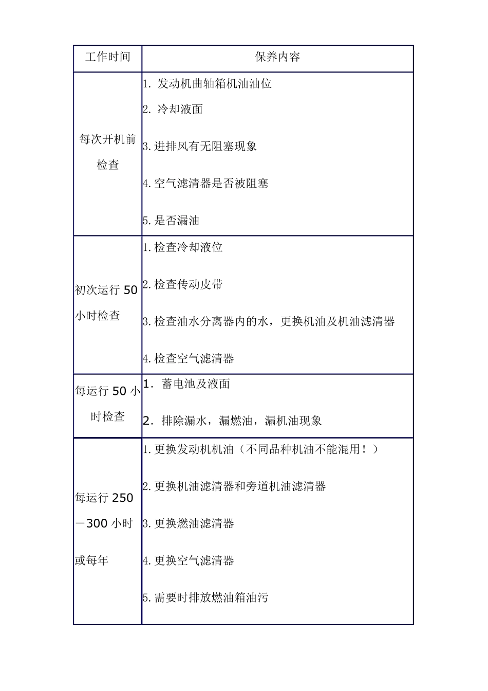 柴油发电机保养规程_第3页